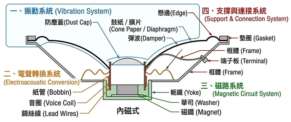 Innovative Acoustic Engineering: How VECO’s Patented Technologies Enable Next-Generation Sound